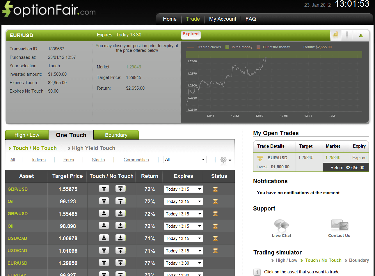 Successful EUR/USD Trade on January 23, 2012 Successful EUR/USD Trade on January 23, 2012